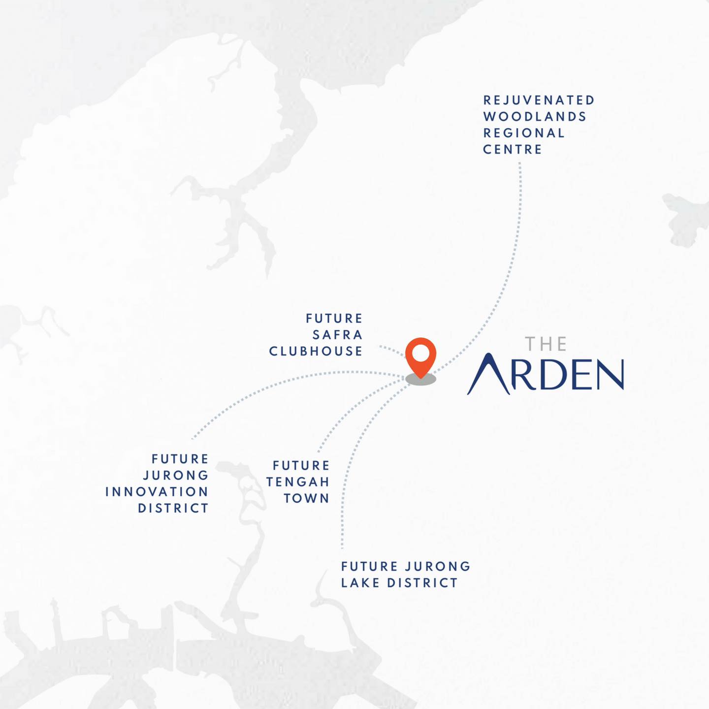 Future Transformation