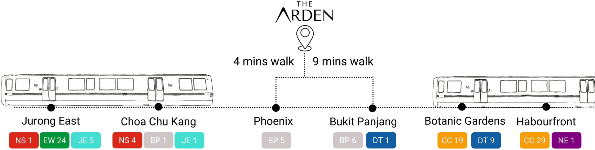 The-Arden-MRT-Connectivity