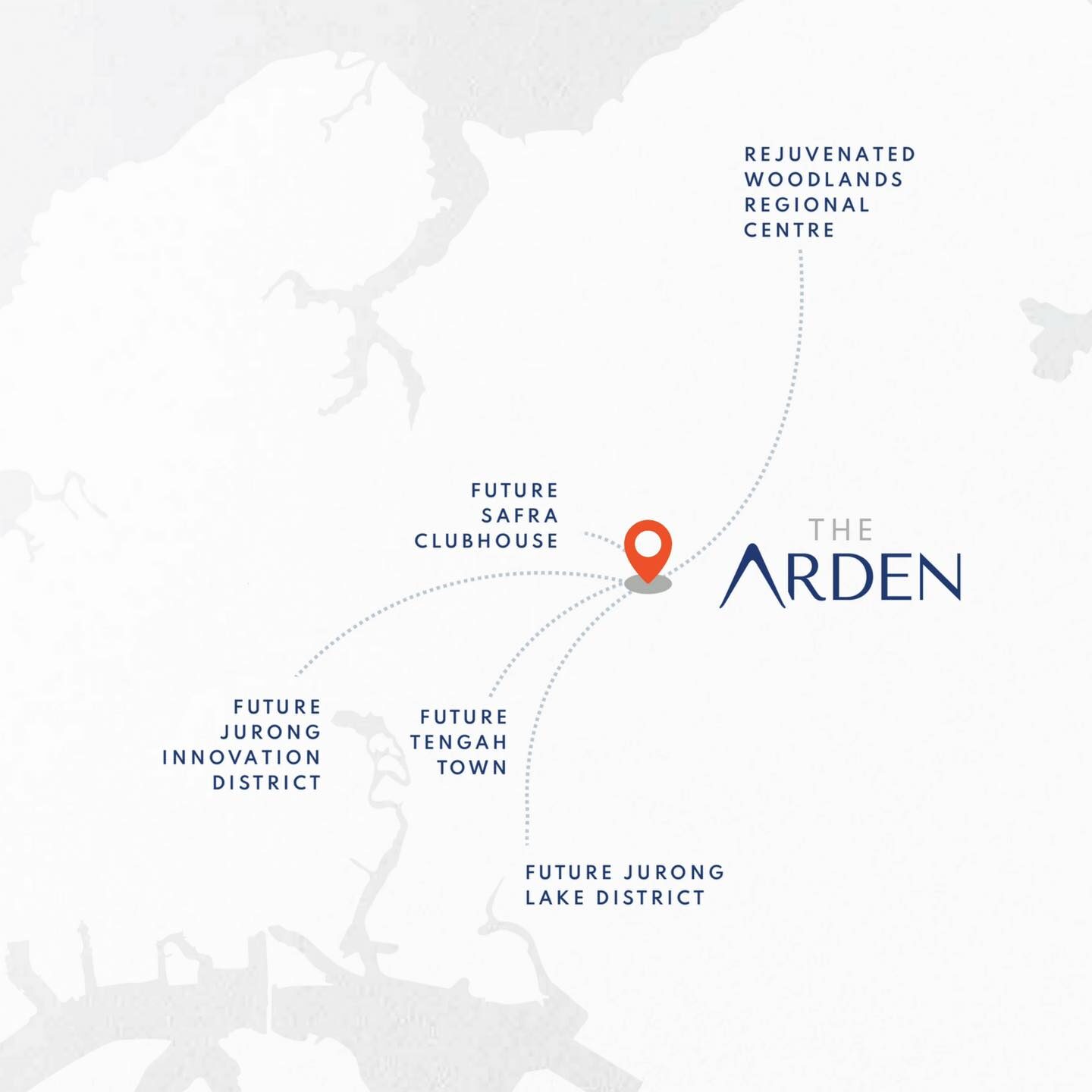 Future Transformation